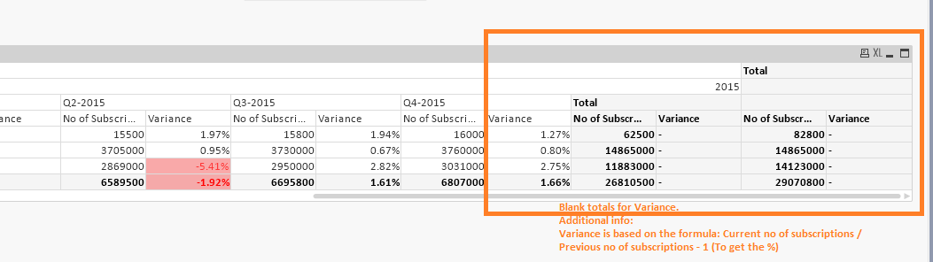 solved-totals-not-appearing-in-pivot-chart-for-the-varia-qlik-community-1165821